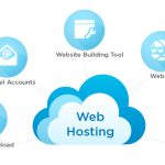 Disadvantages of Free Website Hosting Services