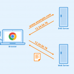 Top 4 Features Of Toto Website Splash Page!