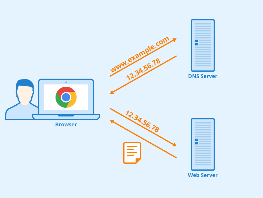 Top 4 Features Of Toto Website Splash Page!